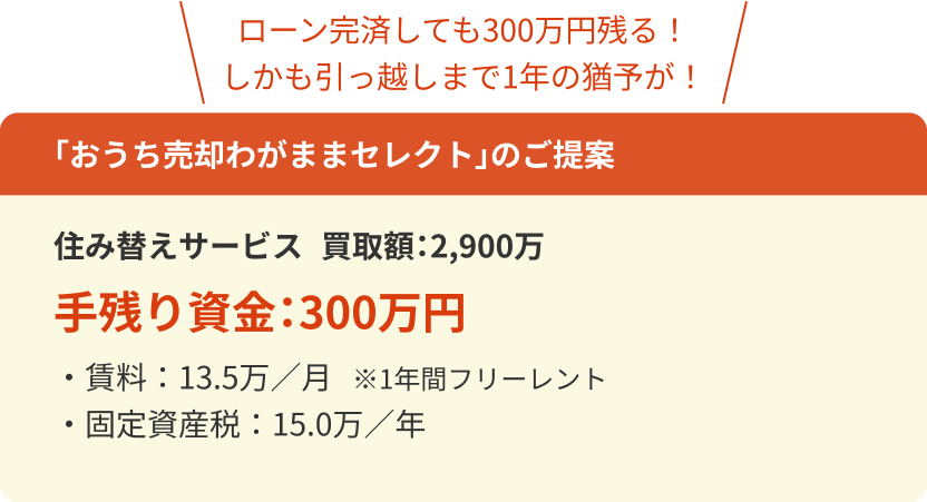 「おうち売却わがままセレクト」のご提案