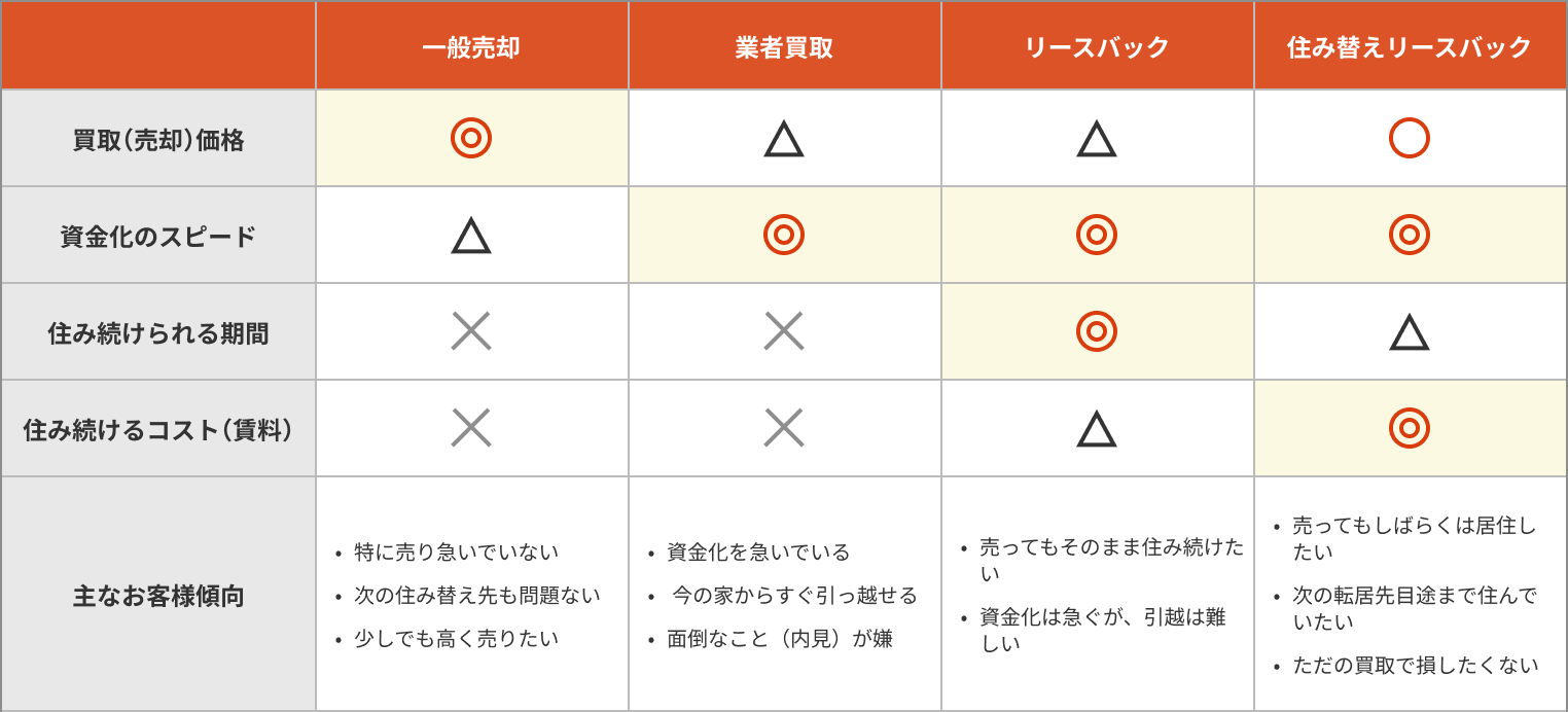 4つのサービス比較